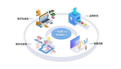 慧聰集團(tuán)CEO張永紅重新解讀產(chǎn)業(yè)互聯(lián)網(wǎng) 互聯(lián)網(wǎng)銷(xiāo)售的創(chuàng)新與變革