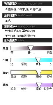 你們好 有誰知道毛衣服裝的吊牌上面的內(nèi)容得有哪些 還有那洗滌說明那些圖標(biāo)是按什么順序排的
